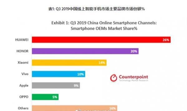 用了3年的华为Mate 9 Pro手机，果真如余总当你所说不卡吗？