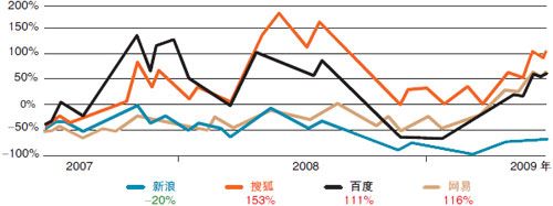 点击查看源网页