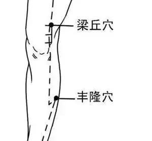 中医推拿活学活用:常用66个穴位的定位顺口溜,帮你轻松巧记穴位