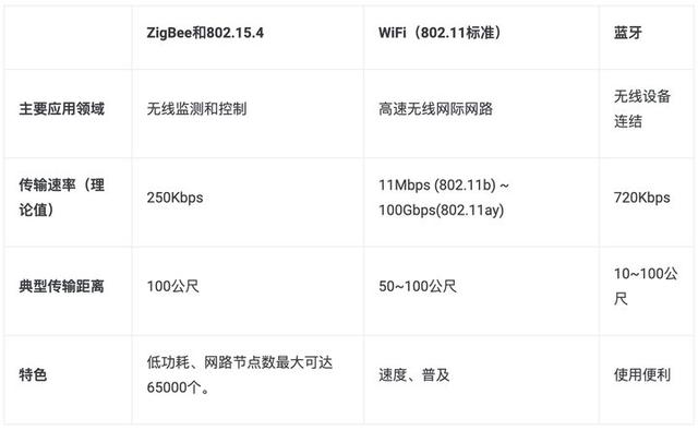 苹果 Google 亚马逊罕见联手,智能家居革命要来了?