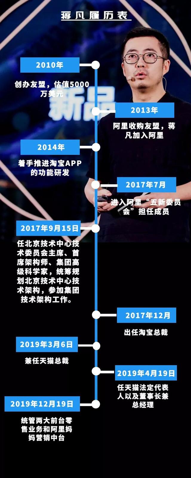 阿里巴巴组织架构再调整,透露出这五个关键信息