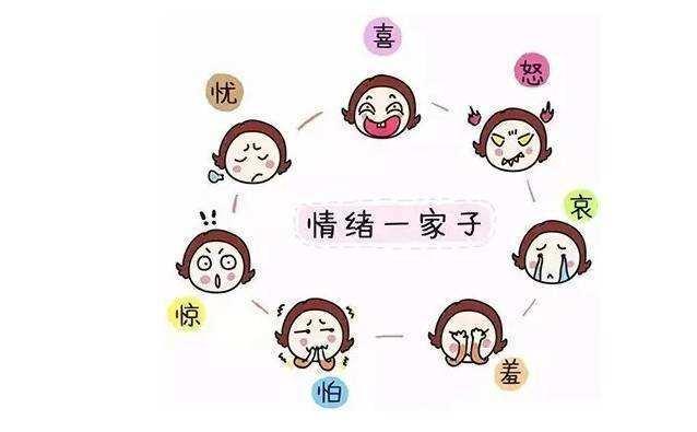 不同情绪会引发不同的疾病,情绪会对应哪些疾病呢?