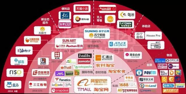 实体店如何转型新零售?这五大维度讲明白了