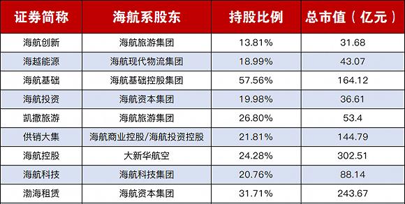 仅次于华为的中国第二大民企,负债高达7000亿,如今靠卖资产续命