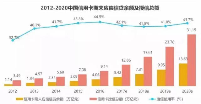 各大银行重组搭建,信用卡市场引来下半场风波