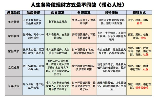 手里只有四五万存款,每月收入四五千元,如何做好理财管理呢?