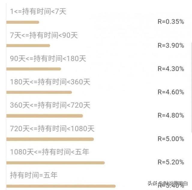 你会把零钱放在微信零钱通里吗?