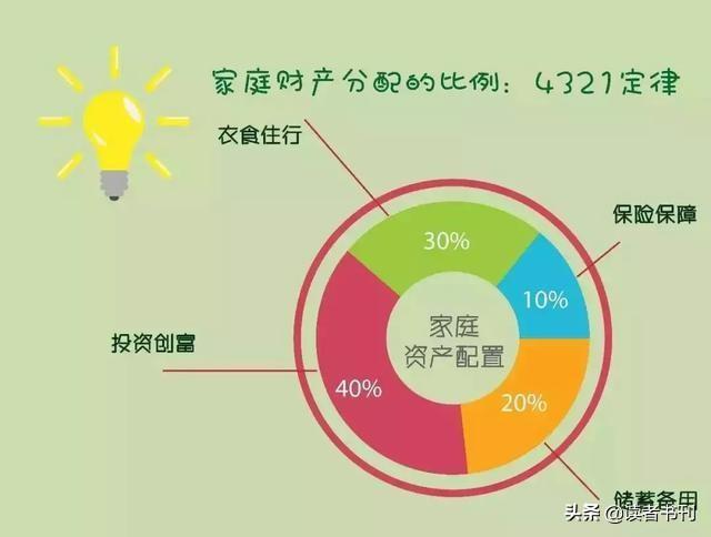 家庭财务中的几个数字定律