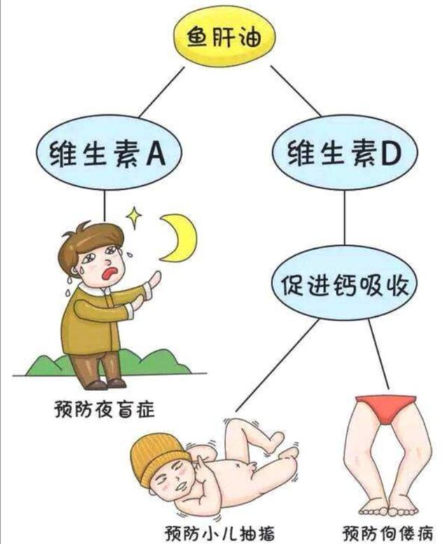 冬天来了,家长怎么选择维生素D呢?