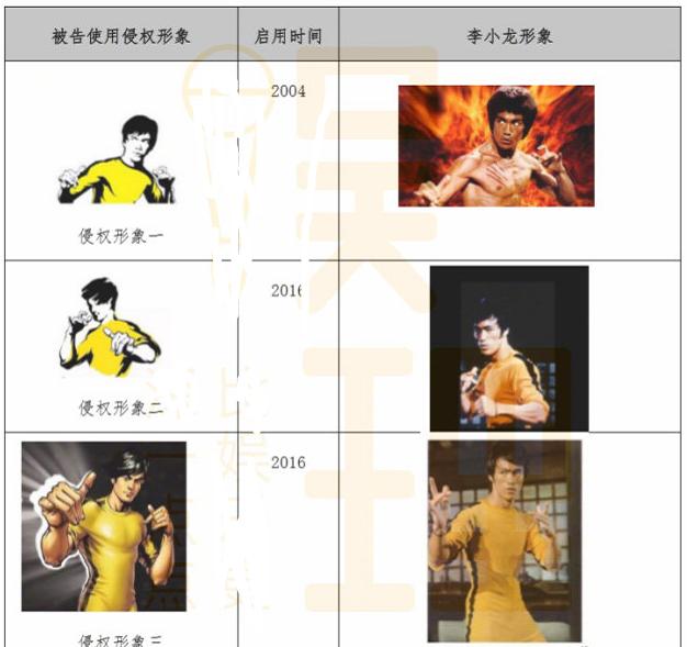 李小龙去世46年,女儿起诉真功夫索赔2.1亿,双方已纠缠达10年