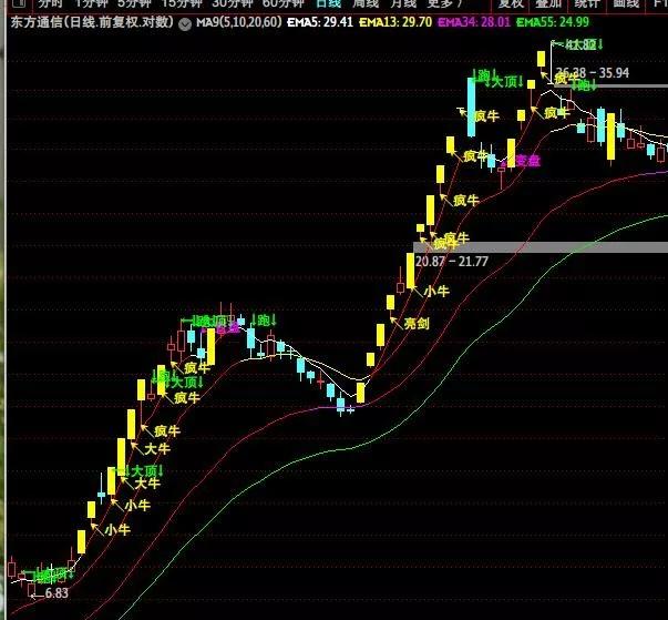 11天9板！“李子柒概念股”仿佛10倍股“东方通信”附体