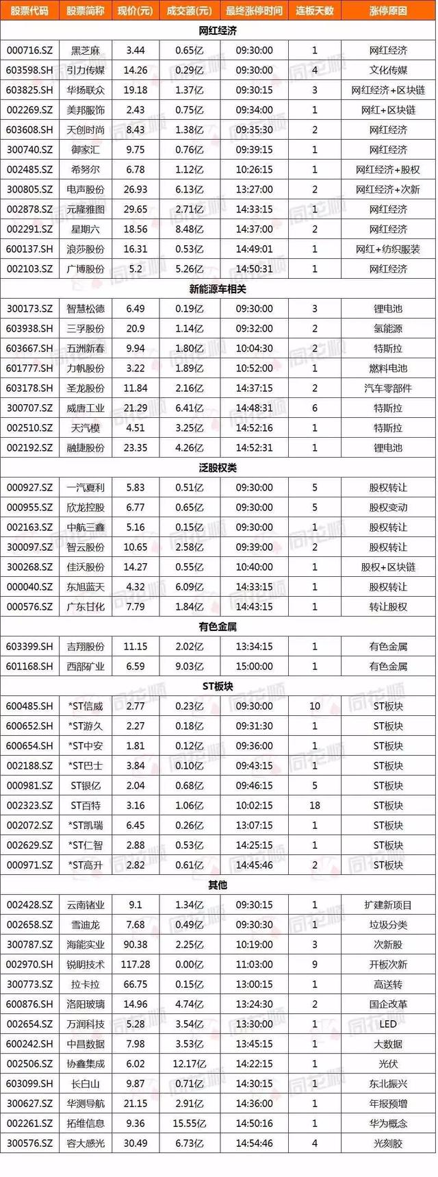 打板热情火爆！分享5股全部涨停！周一这么干