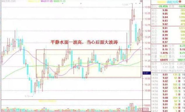 巴菲特点破中国股市：如果手中10万资金想快速赚到510万，不妨死磕“一推二荐就不涨，只好往下再震仓”