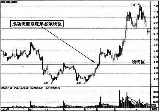 巴菲特点破中国股市：如果手中10万资金想快速赚到510万，不妨死磕“一推二荐就不涨，只好往下再震仓”