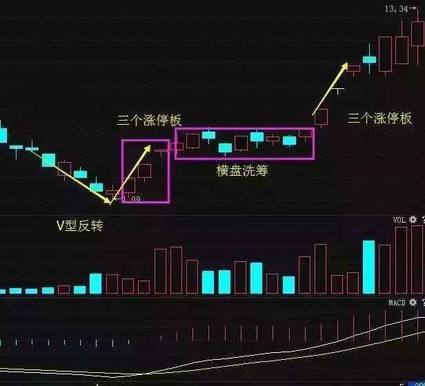 巴菲特点破中国股市：如果手中10万资金想快速赚到510万，不妨死磕“一推二荐就不涨，只好往下再震仓”