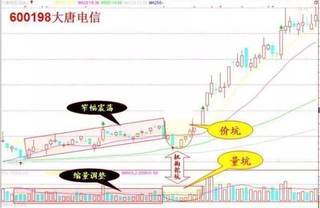 巴菲特点破中国股市：如果手中10万资金想快速赚到510万，不妨死磕“一推二荐就不涨，只好往下再震仓”