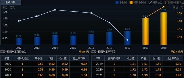 这只特斯拉个股有主力暗中抢筹，后市有望开启主升浪，关注