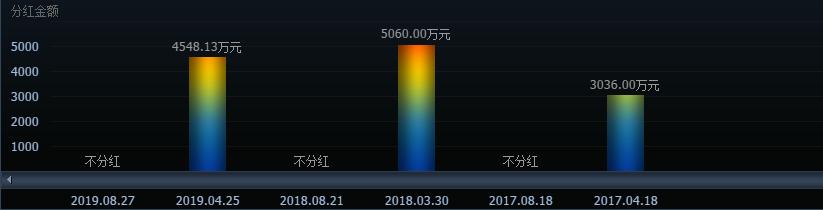 这只特斯拉个股有主力暗中抢筹，后市有望开启主升浪，关注