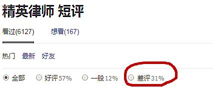 披着律政剧外衣的伦理剧,堆砌明星评分却不及格,王鸥遇到对手