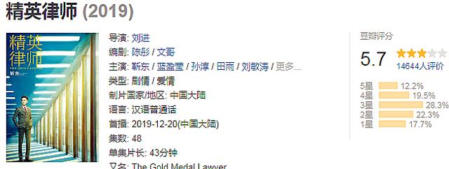 披着律政剧外衣的伦理剧,堆砌明星评分却不及格,王鸥遇到对手