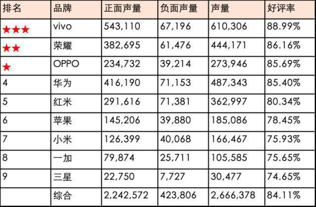 国产手机崛起,苹果在华销量为何反倒猛烈增长,是因为哪些原因?