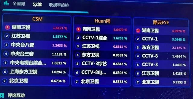 跨年晚会收视率浙江卫视倒数第一,成龙也未能救场