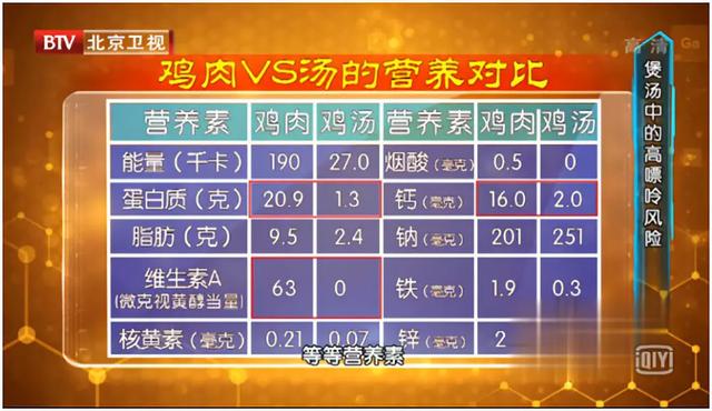 太多疾病与饮食不当有关！5大“雷区”，第一个就有人中招！坚持8个字，饮食健康助长寿