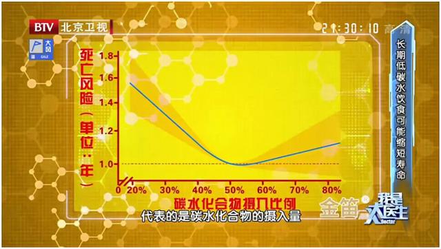 太多疾病与饮食不当有关!5大“雷区”,第一个就有人中招!坚持8个字,饮食健康助长寿