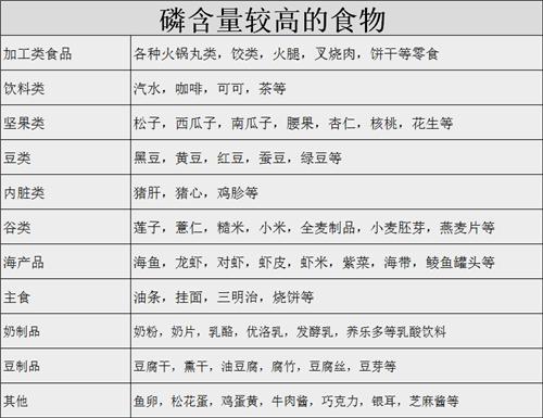 肾脏不好,得管住嘴:肾内科医生的5个饮食方法,你了解吗