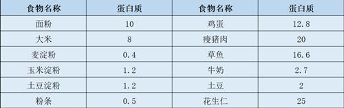 肾脏不好,得管住嘴:肾内科医生的5个饮食方法,你了解吗