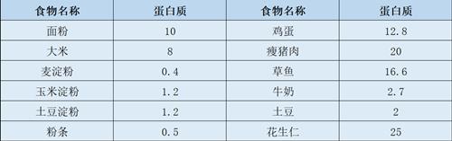 肾脏不好，得管住嘴：肾内科医生的5个饮食方法，你了解吗