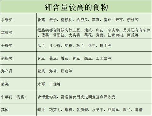 肾脏不好,得管住嘴:肾内科医生的5个饮食方法,你了解吗