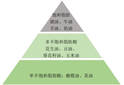 肾脏不好,得管住嘴:肾内科医生的5个饮食方法,你了解吗