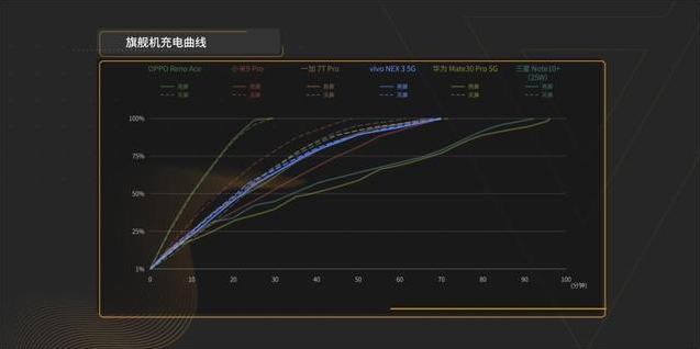 爱否旗舰横评:强大的产品竞争力,让NEX 3 5G成为最后赢家