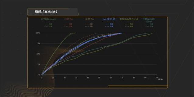 爱否旗舰横评：强大的产品竞争力，让NEX 3 5G成为最后赢家