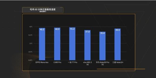 爱否旗舰横评:强大的产品竞争力,让NEX 3 5G成为最后赢家