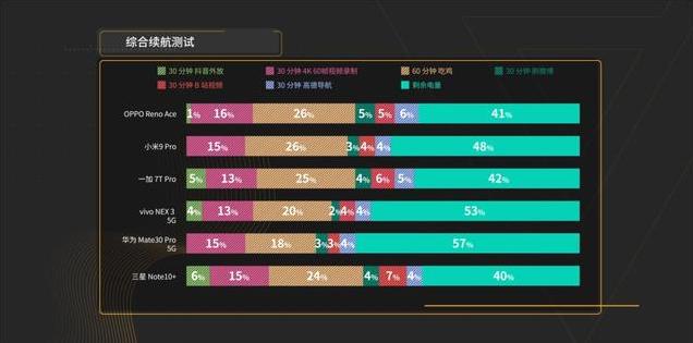 爱否旗舰横评:强大的产品竞争力,让NEX 3 5G成为最后赢家