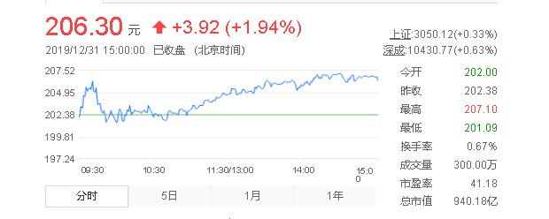 ​汇顶科技：LCD屏下指纹将量产，价格下探，侧边指纹将被抛弃