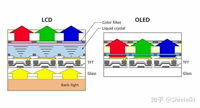 ​汇顶科技：LCD屏下指纹将量产，价格下探，侧边指纹将被抛弃