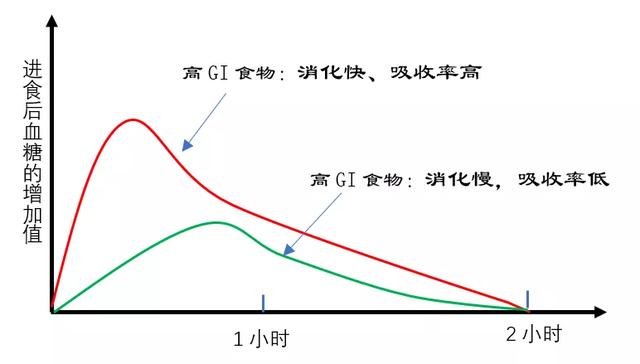 糖尿病吃南瓜降血糖，谣言！17种水果能吃，7种限量吃7种不建议吃