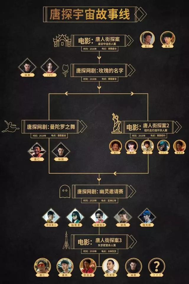 不当油腻演员的陈思成,是一个精明的商人