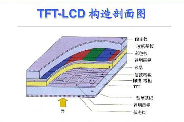 iPhone11为什么不值得买?浅谈目前手机的屏幕