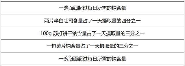 甲状腺病人能吃加碘盐吗?加碘盐和无碘盐该怎么选?给你几个答案