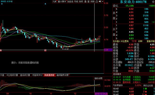 汽车制造+军工航空黑马股，底部金叉再现，后市有望翻倍成妖