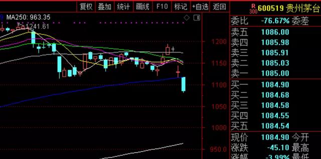 下周重点关注有高溢价的农业概念股换手龙个股