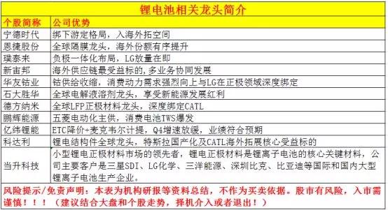 下周重点关注有高溢价的农业概念股换手龙个股