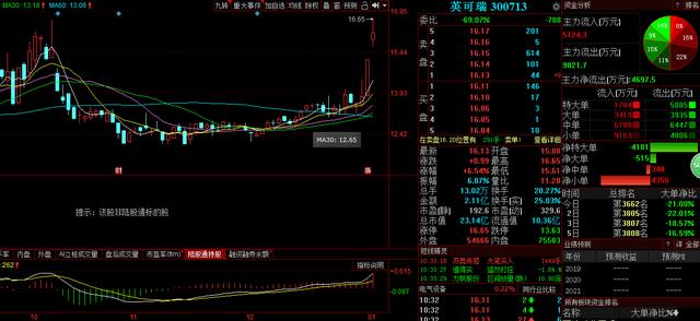 这只新能源标的行情已经启动，后市即将加速上升，股民：已经买入