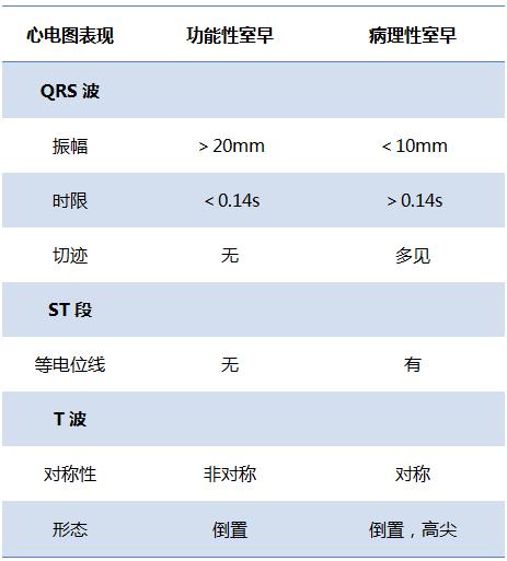 室性早搏：临床最常见心律失常，你真的会处理吗？