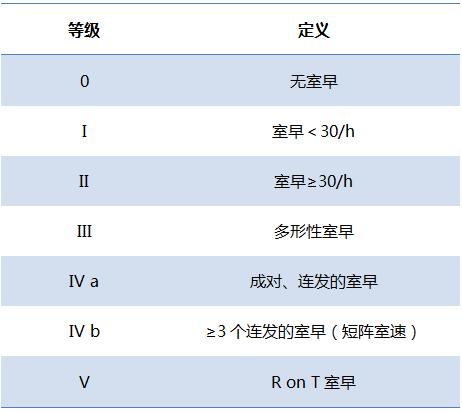 室性早搏：临床最常见心律失常，你真的会处理吗？