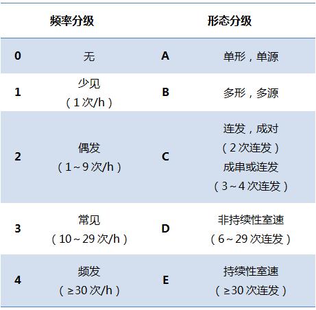 室性早搏：临床最常见心律失常，你真的会处理吗？